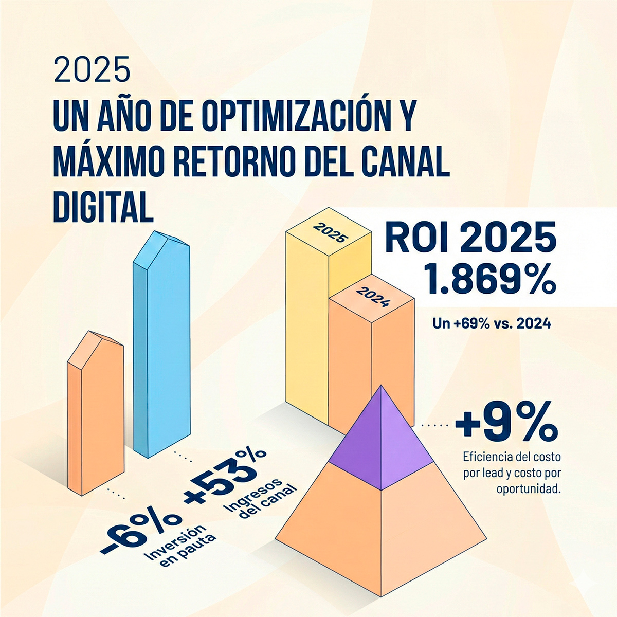 incremento-en-ventas-parque-de-la-paz